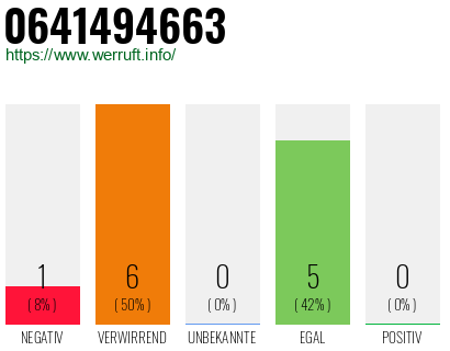 Rufnummer 0641494663 Telefonnummer 0641494663