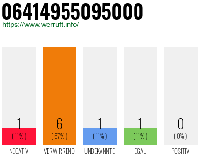 Rufnummer 06414955095000 Telefonnummer 06414955095000