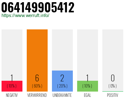 Rufnummer 064149905412 Telefonnummer 064149905412