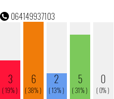 Rufnummer 064149937103 Telefonnummer 064149937103