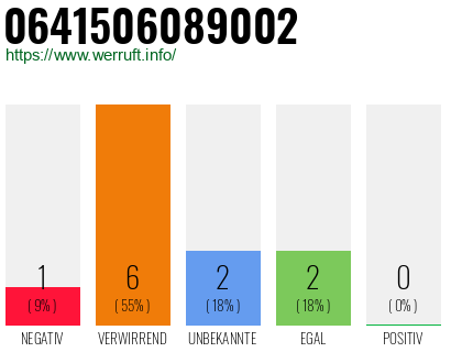 Rufnummer 0641506089002 Telefonnummer 0641506089002