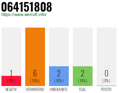 Rufnummer 064151808 Telefonnummer 064151808