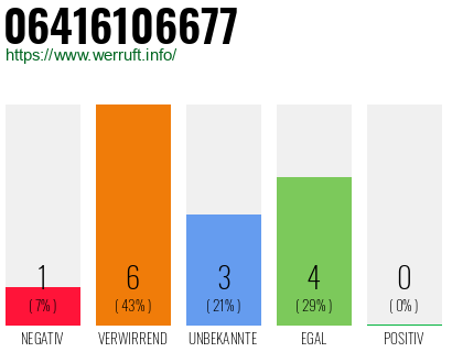 Rufnummer 06416106677 Telefonnummer 06416106677