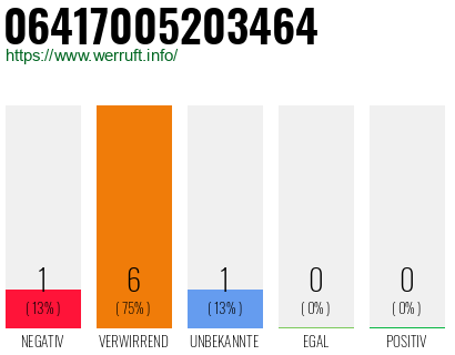 Rufnummer 06417005203464 Telefonnummer 06417005203464