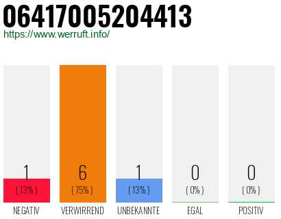 Rufnummer 06417005204413 Telefonnummer 06417005204413