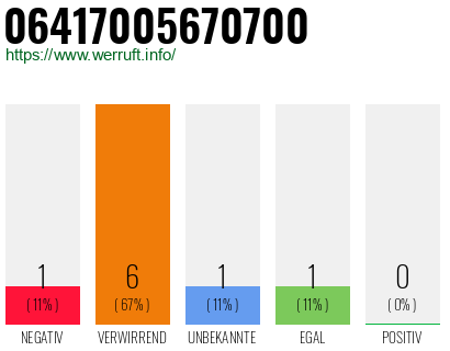 Rufnummer 06417005670700 Telefonnummer 06417005670700