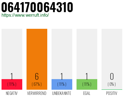 Rufnummer 064170064310 Telefonnummer 064170064310