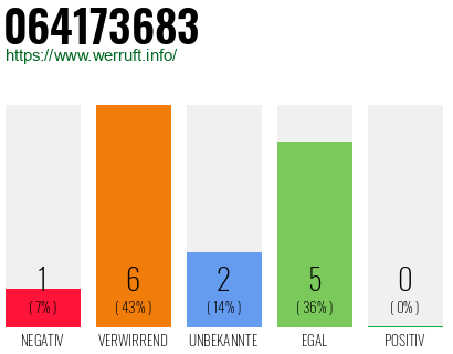 Rufnummer 064173683 Telefonnummer 064173683