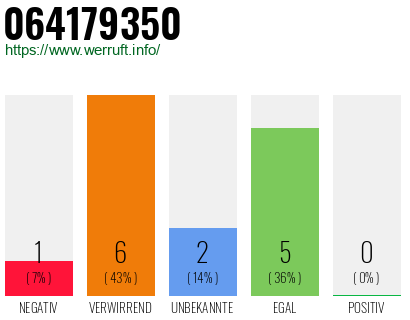 Rufnummer 064179350 Telefonnummer 064179350