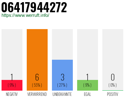Rufnummer 06417944272 Telefonnummer 06417944272