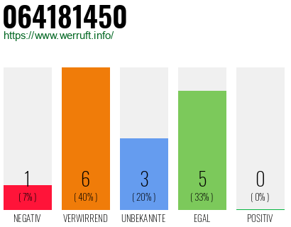 Rufnummer 064181450 Telefonnummer 064181450