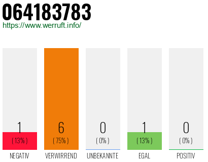 Rufnummer 064183783 Telefonnummer 064183783