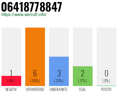 Rufnummer 06418778847 Telefonnummer 06418778847