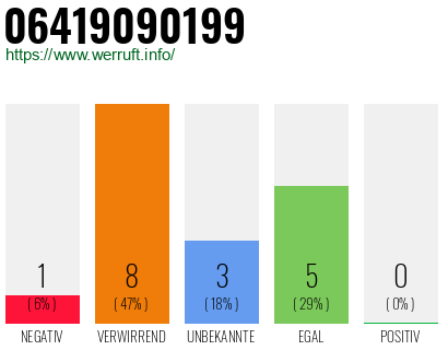 Rufnummer 06419090199 Telefonnummer 06419090199
