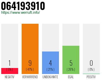 Rufnummer 064193910 Telefonnummer 064193910