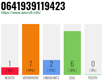 Rufnummer 0641939119423 Telefonnummer 0641939119423