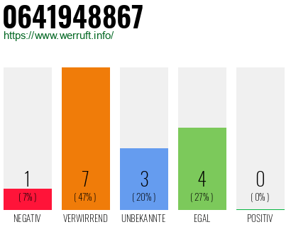 Rufnummer 0641948867 Telefonnummer 0641948867