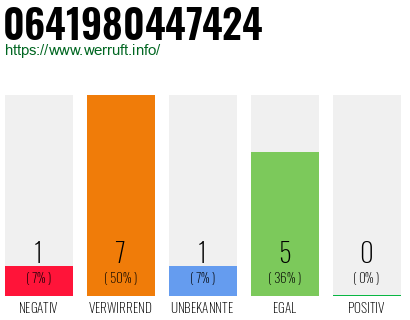 Rufnummer 0641980447424 Telefonnummer 0641980447424