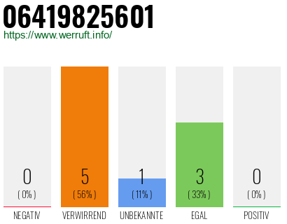 Telefonnummer 06419825601