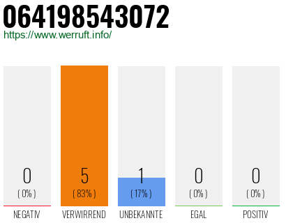 Telefonnummer 064198543072