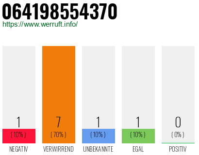 Rufnummer 064198554370 Telefonnummer 064198554370