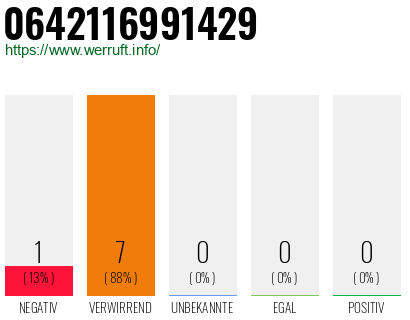 Rufnummer 0642116991429 Telefonnummer 0642116991429