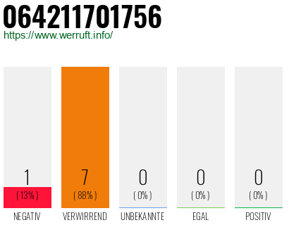 Rufnummer 064211701756 Telefonnummer 064211701756