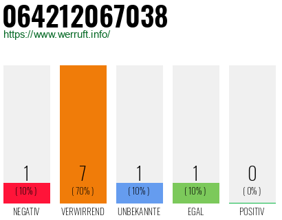 Rufnummer 064212067038 Telefonnummer 064212067038