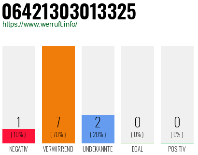 Rufnummer 06421303013325 Telefonnummer 06421303013325