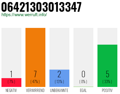 Rufnummer 06421303013347 Telefonnummer 06421303013347