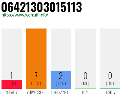 Rufnummer 06421303015113 Telefonnummer 06421303015113
