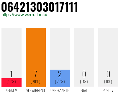 Rufnummer 06421303017111 Telefonnummer 06421303017111