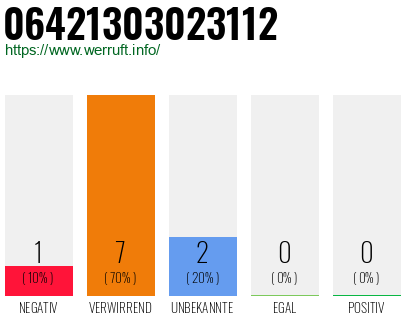 Rufnummer 06421303023112 Telefonnummer 06421303023112