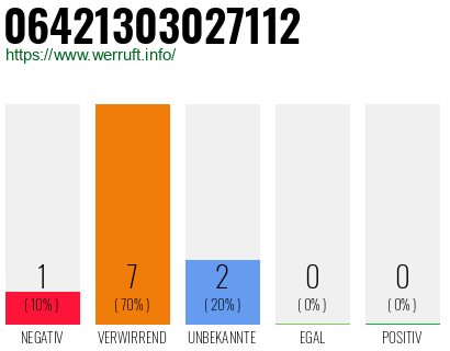 Rufnummer 06421303027112 Telefonnummer 06421303027112