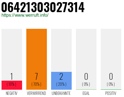 Rufnummer 06421303027314 Telefonnummer 06421303027314