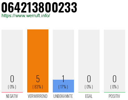 Rufnummer 064213800233 Telefonnummer 064213800233
