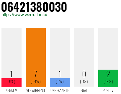 Rufnummer 06421380030 Telefonnummer 06421380030