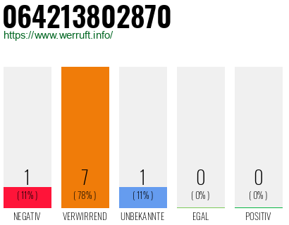 Rufnummer 064213802870 Telefonnummer 064213802870