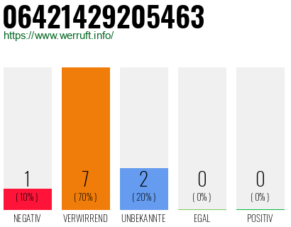 Rufnummer 06421429205463 Telefonnummer 06421429205463