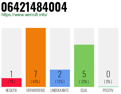 Rufnummer 06421484004 Telefonnummer 06421484004