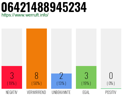 Rufnummer 06421488945234 Telefonnummer 06421488945234