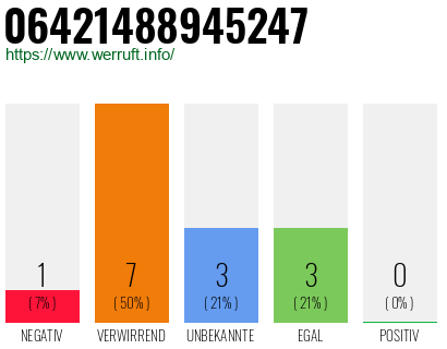 Rufnummer 06421488945247 Telefonnummer 06421488945247