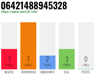 Rufnummer 06421488945328 Telefonnummer 06421488945328