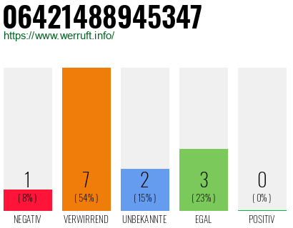 Rufnummer 06421488945347 Telefonnummer 06421488945347