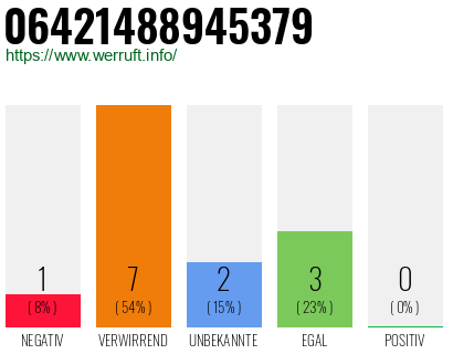 Rufnummer 06421488945379 Telefonnummer 06421488945379