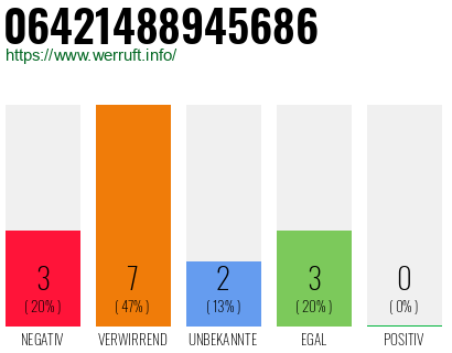 Rufnummer 06421488945686 Telefonnummer 06421488945686