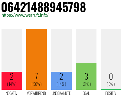 Rufnummer 06421488945798 Telefonnummer 06421488945798