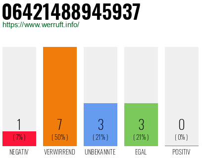 Rufnummer 06421488945937 Telefonnummer 06421488945937