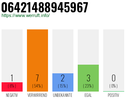 Rufnummer 06421488945967 Telefonnummer 06421488945967