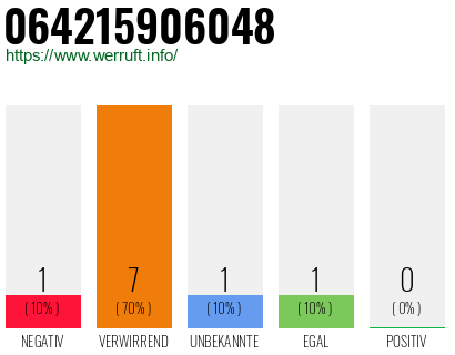 Rufnummer 064215906048 Telefonnummer 064215906048